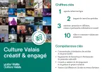 Flyer Culture Valais